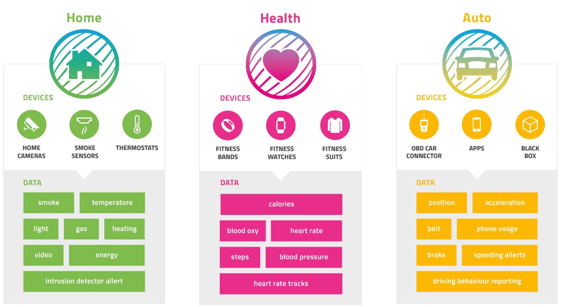 Huball ecosystem diagram