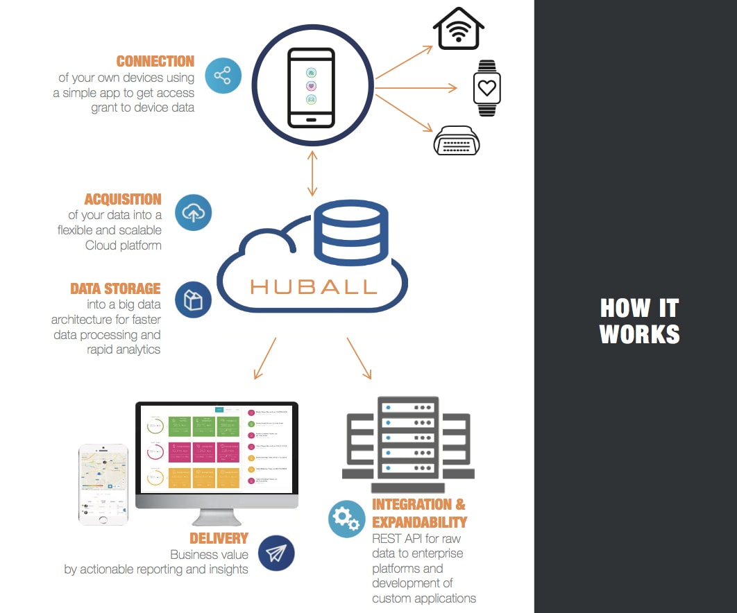 Huball how it works diagram