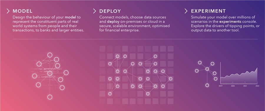 Model, deploy and experiment diagram