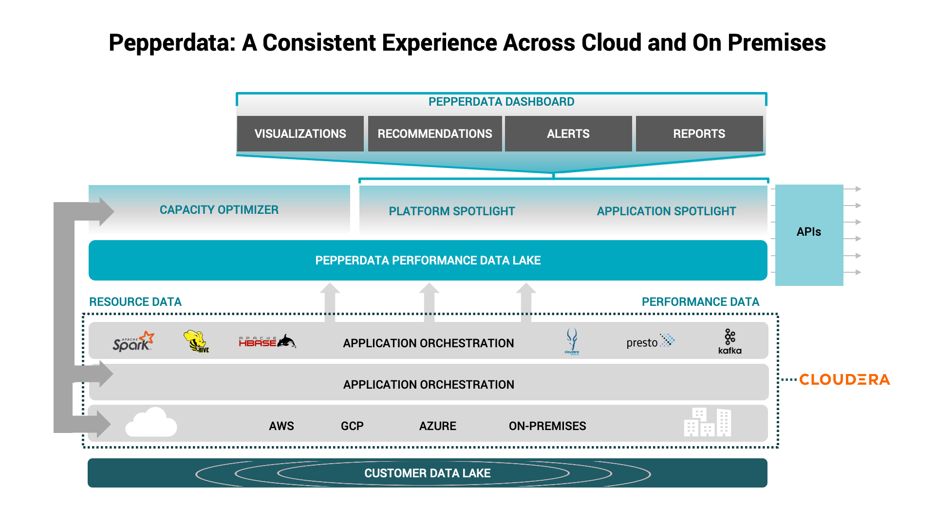 Ramsey International Daedalus Solution Architecture